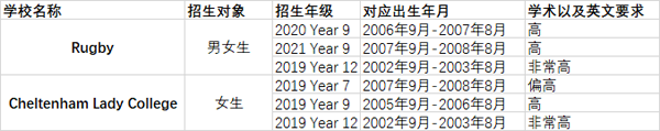 2018.5.19會員私享丨英國公學面試可以多近？就在你的馬術俱樂部！473.png